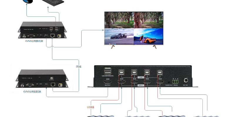 深圳某中學與碧云祥合作4K KVM四畫面分割器定制案列