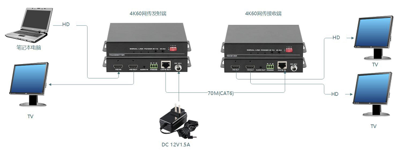 HDMIBaseT網線傳輸器連接示意圖